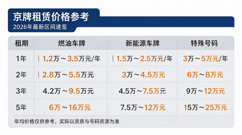 何意 - 审核人
