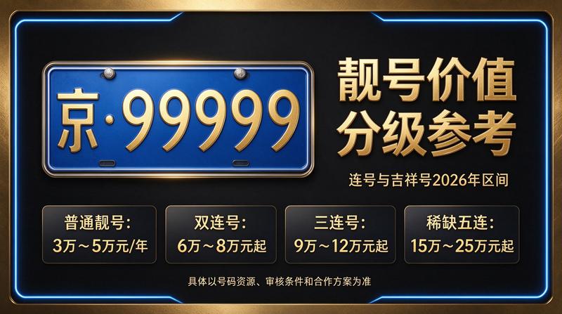 2026年北京租电车指标五年多少钱 - 小牛京牌服务场景